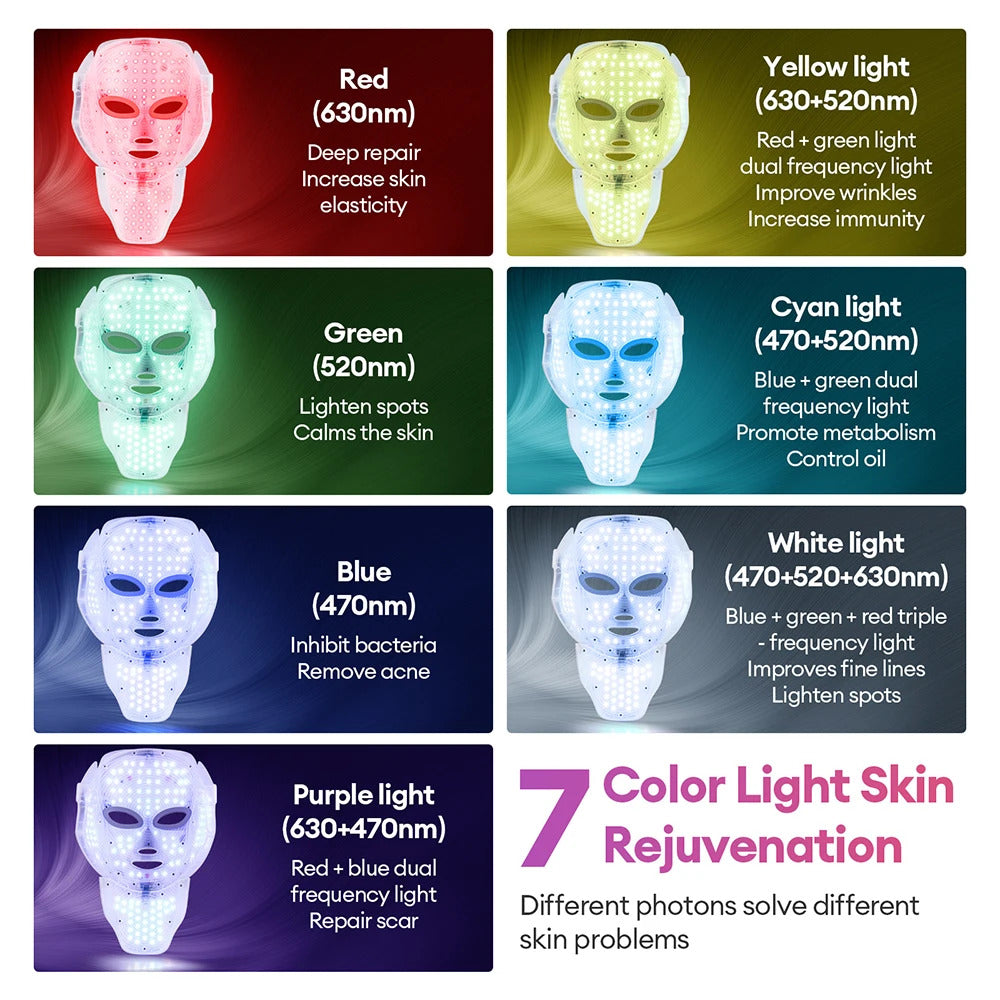 LumaRitual 2.0 Face & Neck Mask