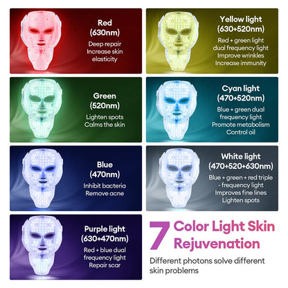 LumaRitual 2.0 Face & Neck Mask